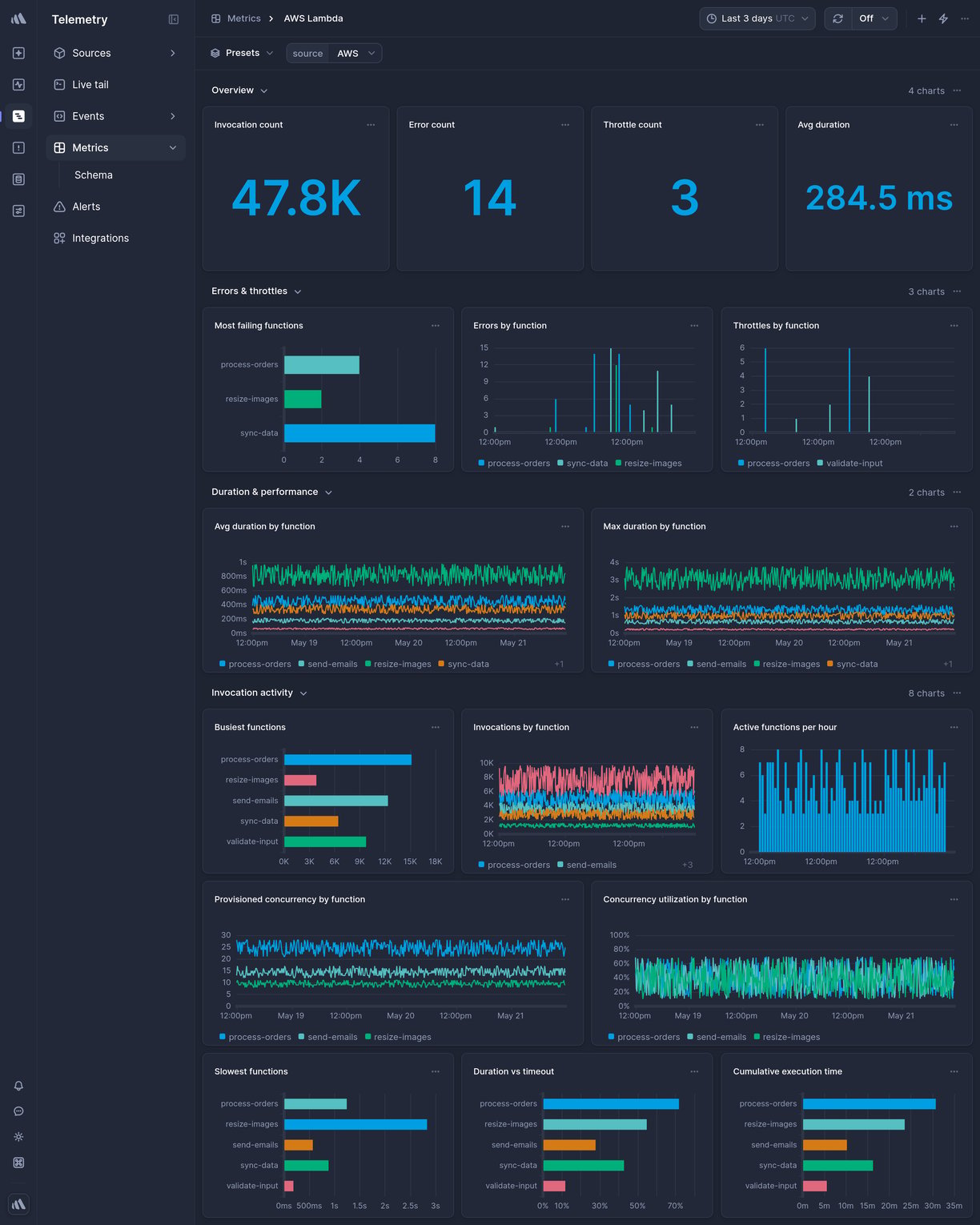 Screenshot of dashboard template