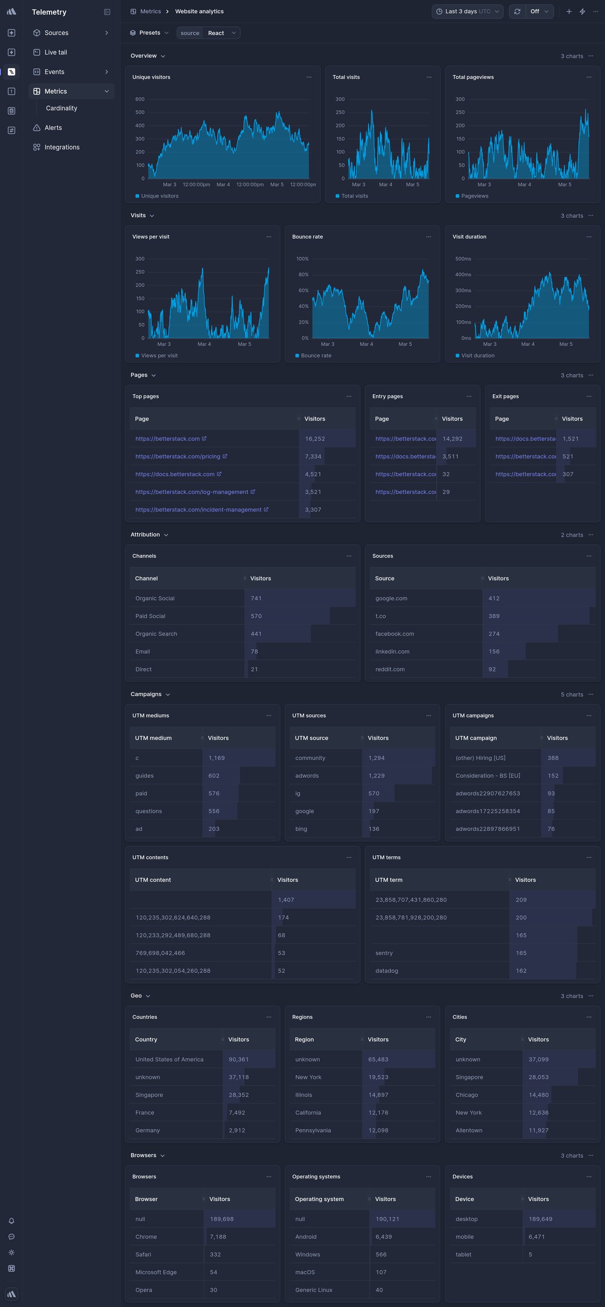 Screenshot of dashboard template