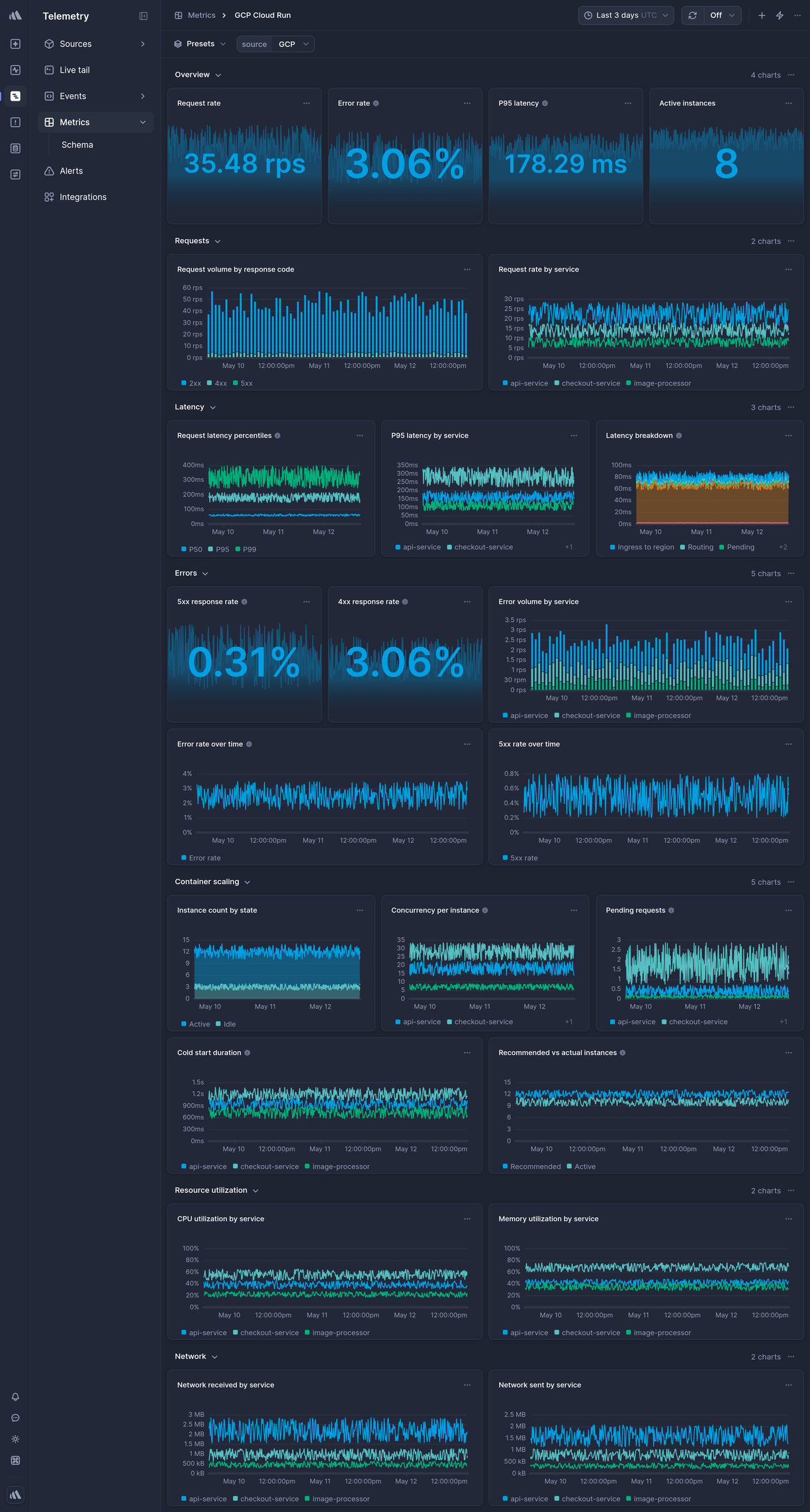 Screenshot of dashboard template