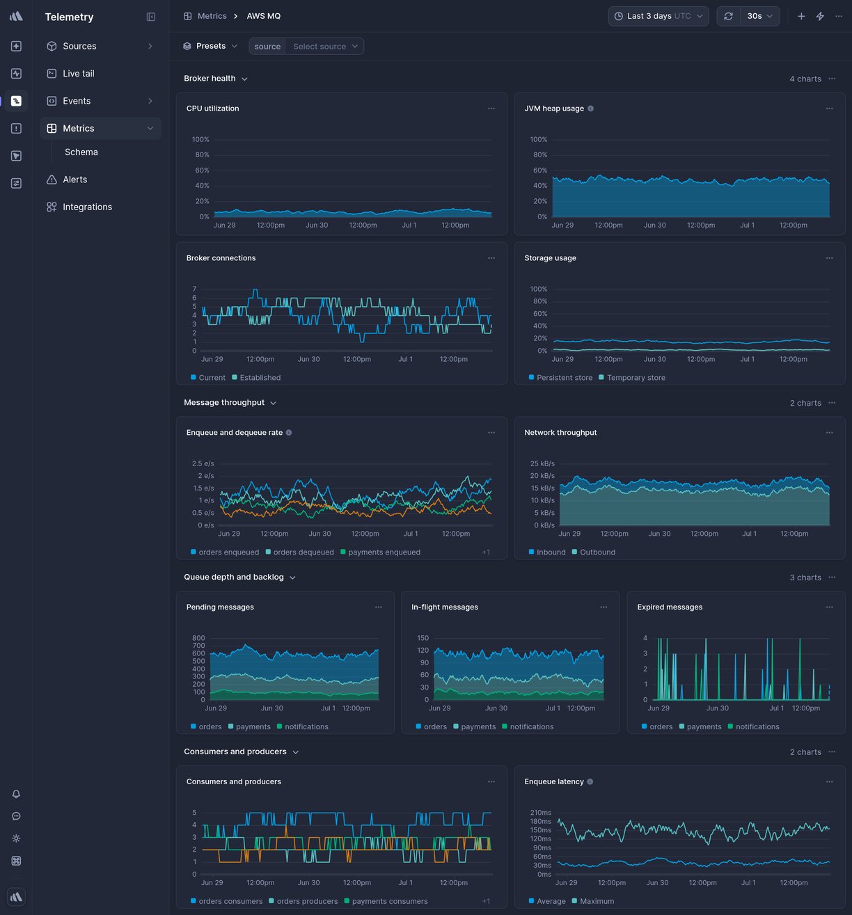 Screenshot of dashboard template