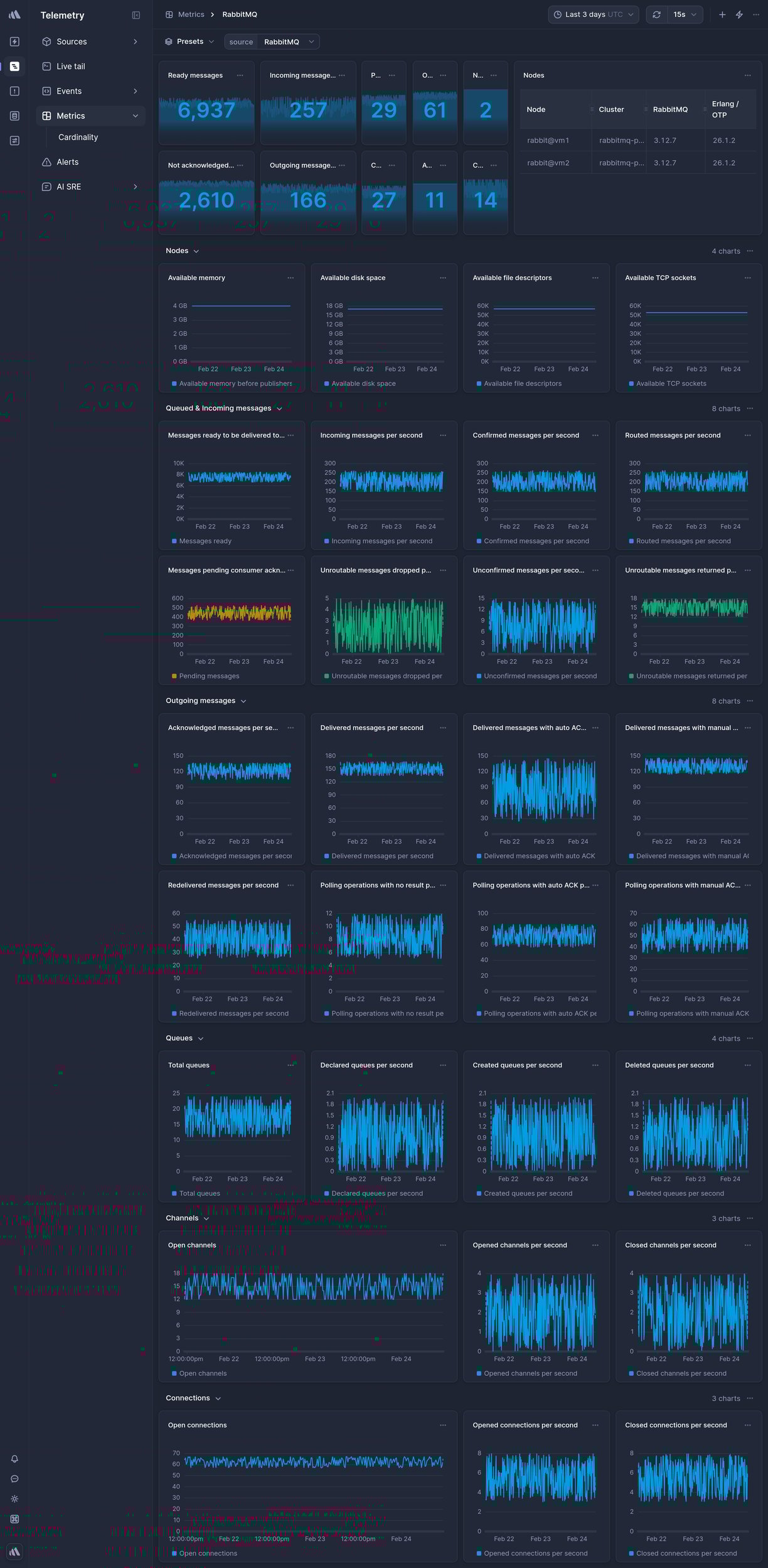 Screenshot of dashboard template