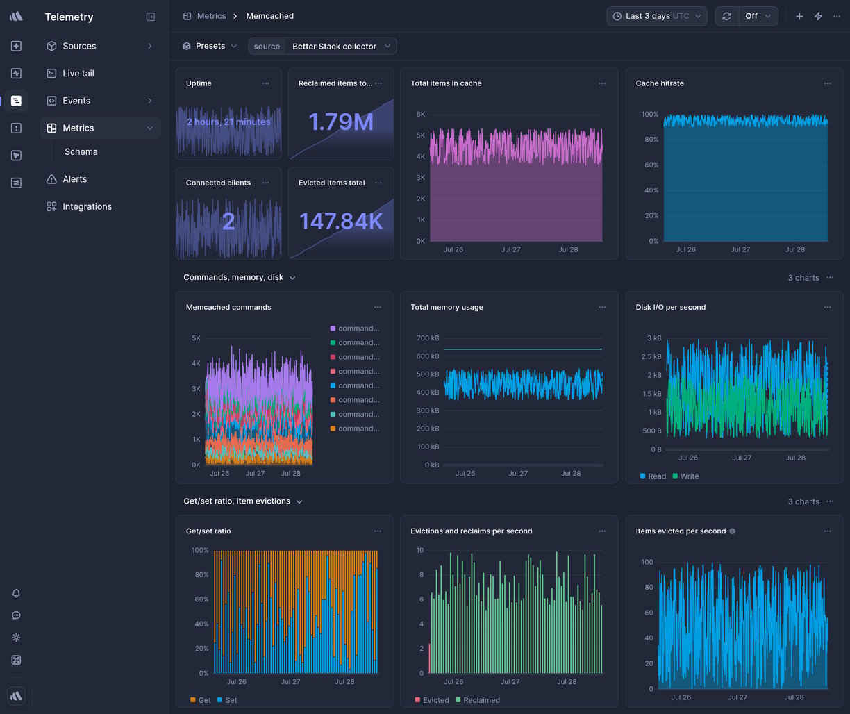 Screenshot of dashboard template