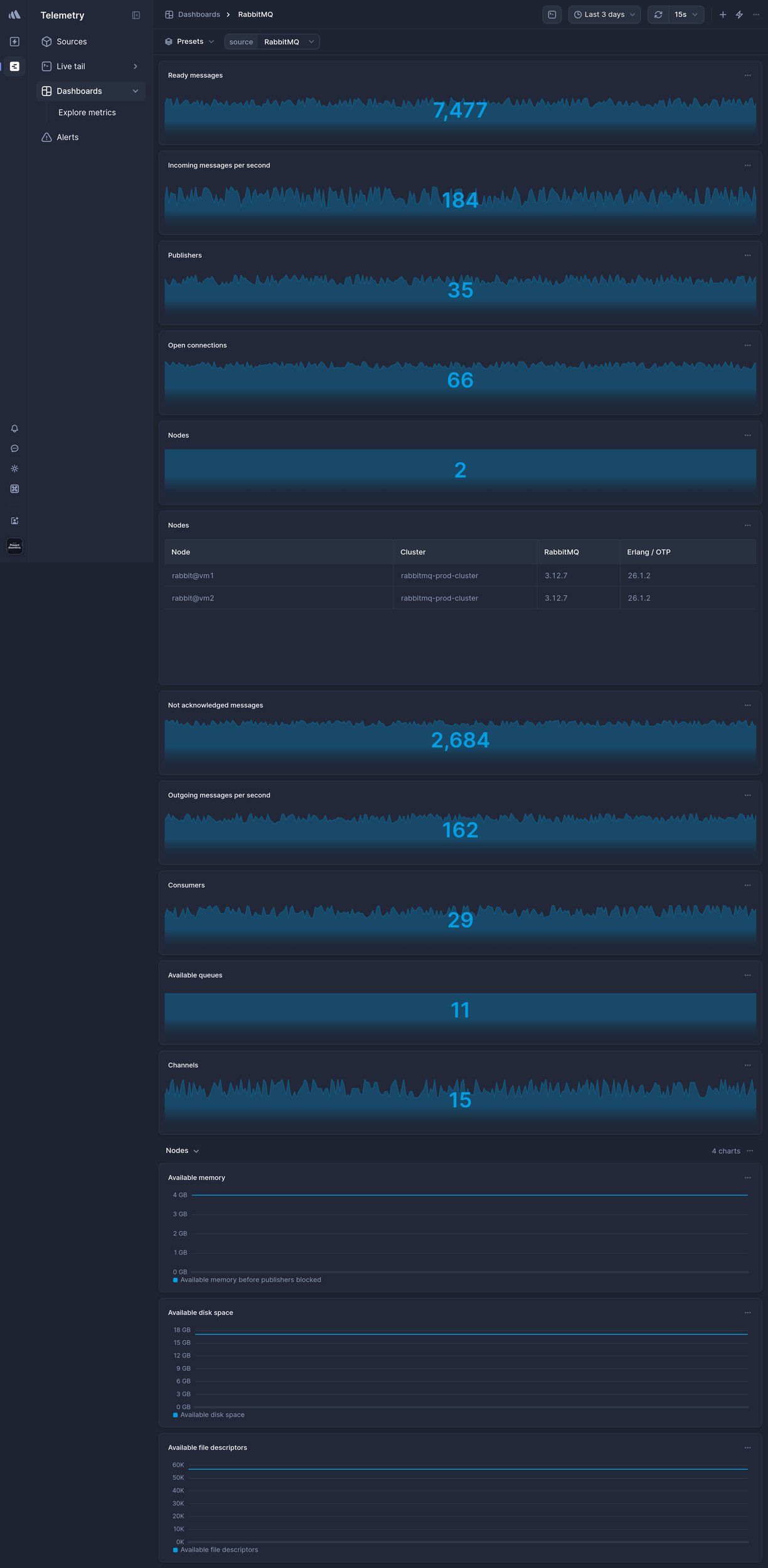 Screenshot of dashboard template