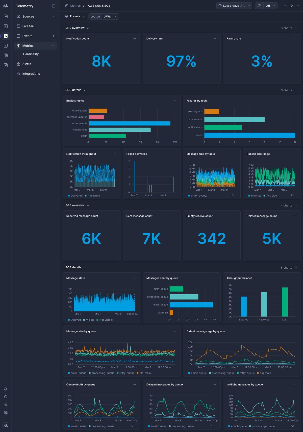 Screenshot of dashboard template