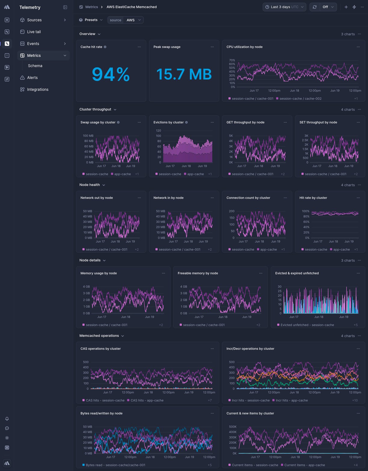 Screenshot of dashboard template