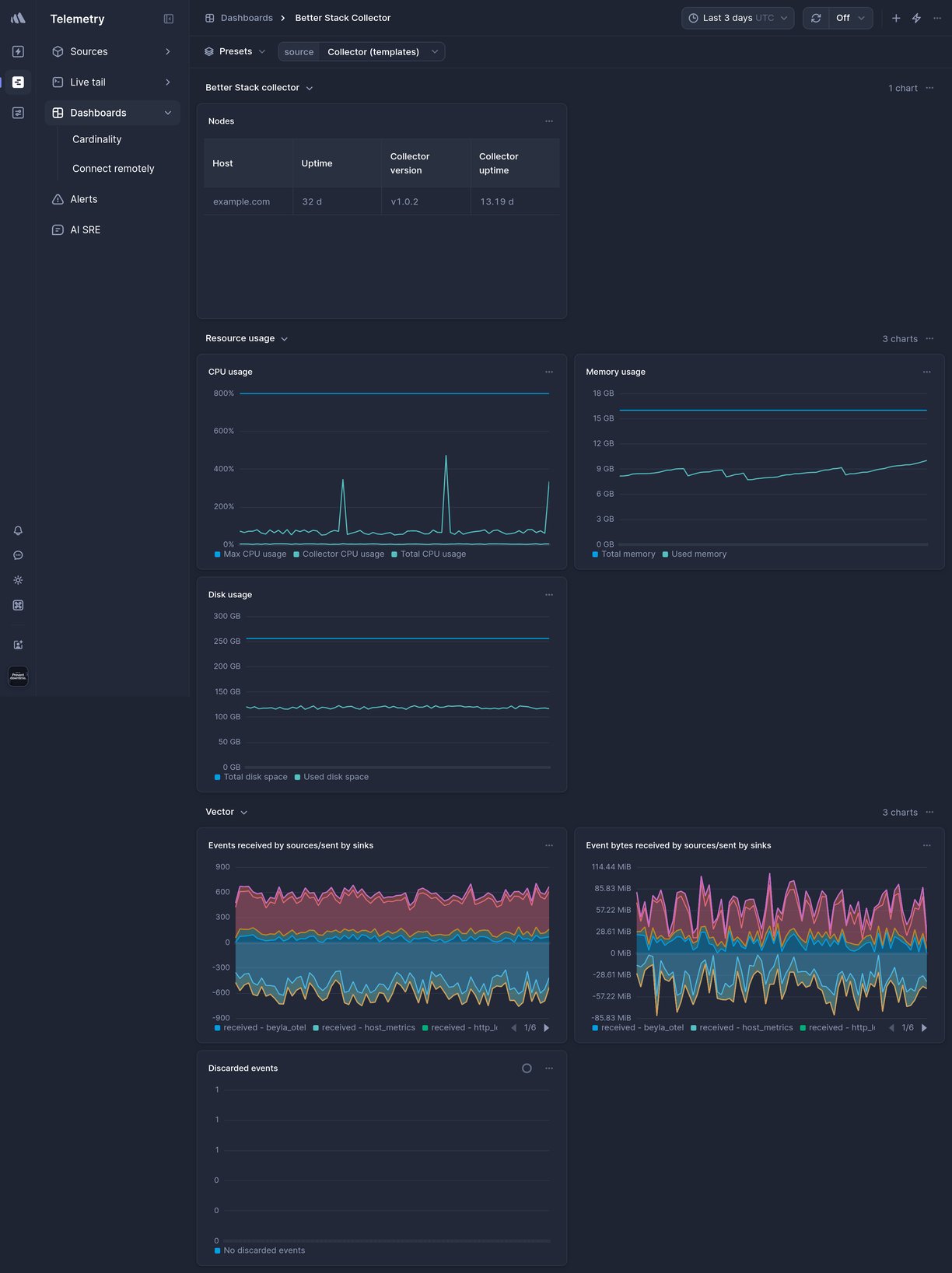 Screenshot of dashboard template
