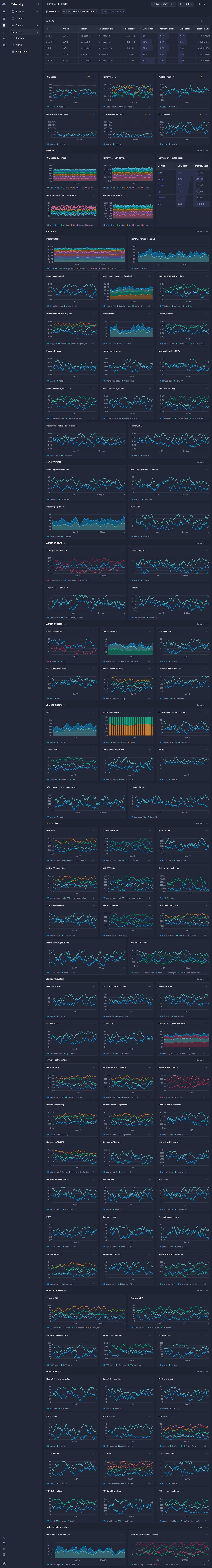 Screenshot of dashboard template