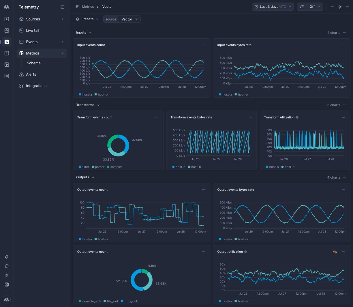 Screenshot of dashboard template
