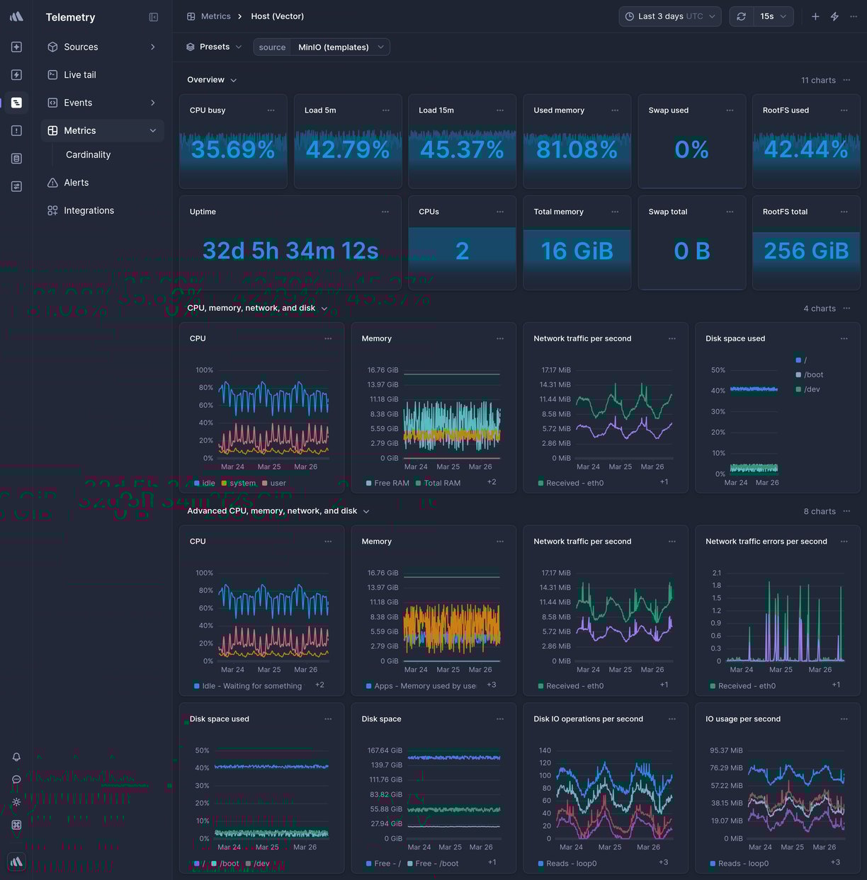Screenshot of dashboard template