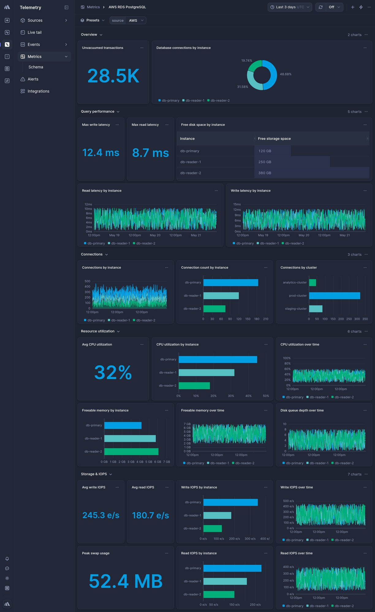 Screenshot of dashboard template