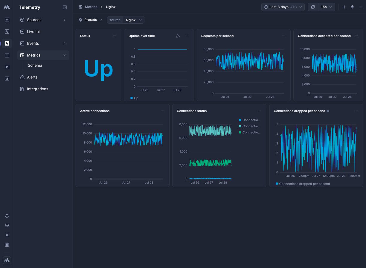 Screenshot of dashboard template