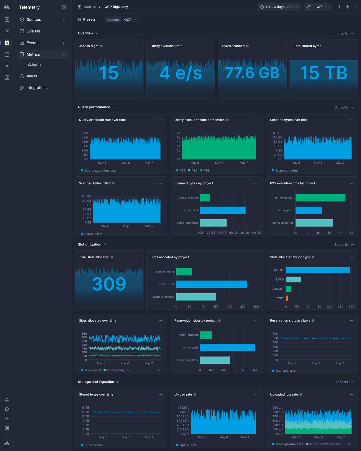 Screenshot of dashboard template