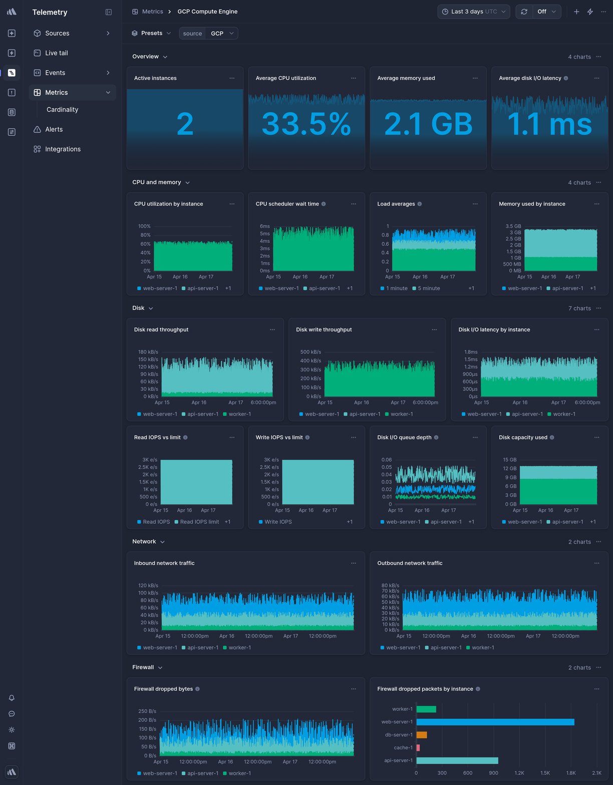 Screenshot of dashboard template