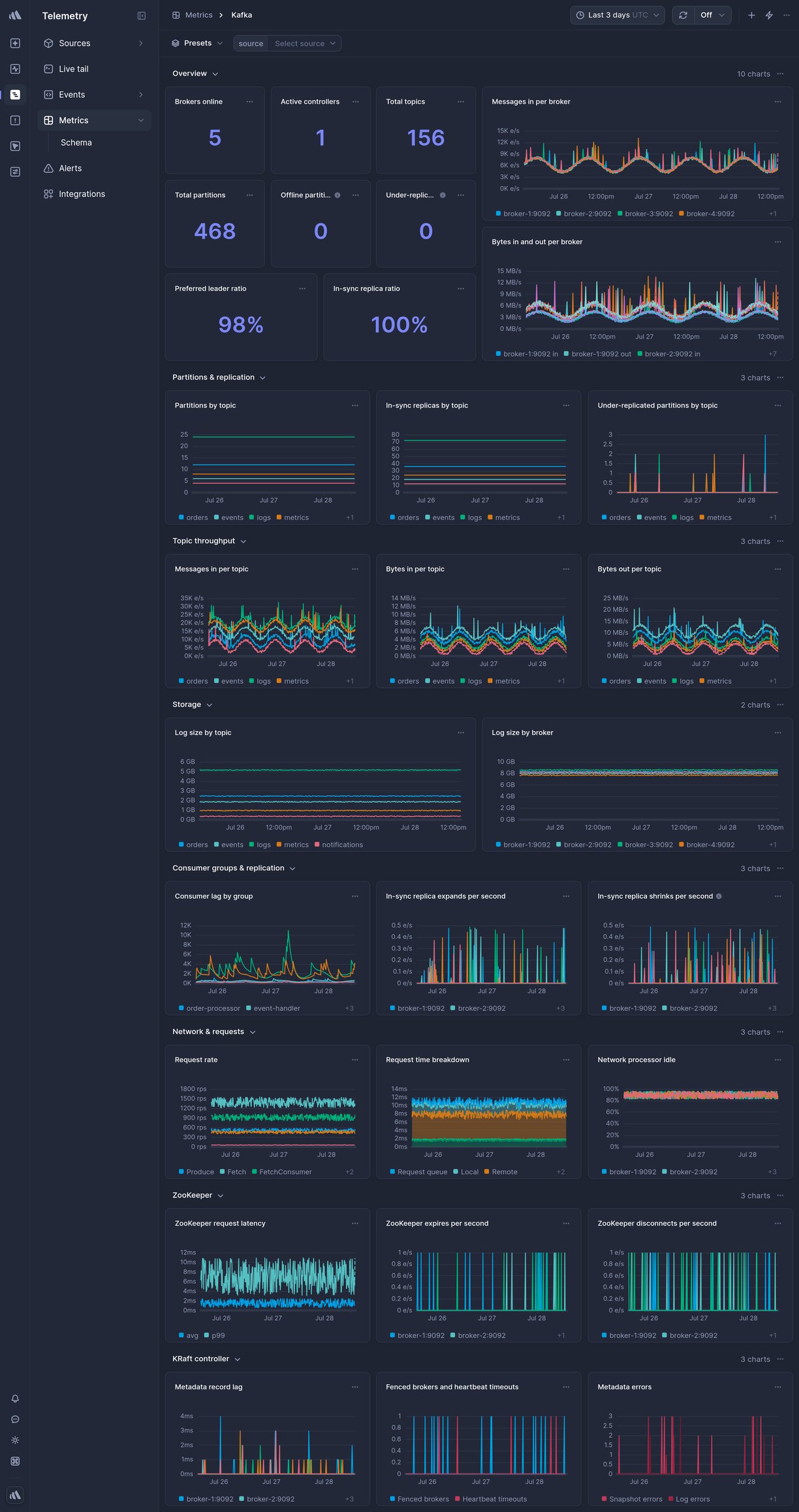Screenshot of dashboard template