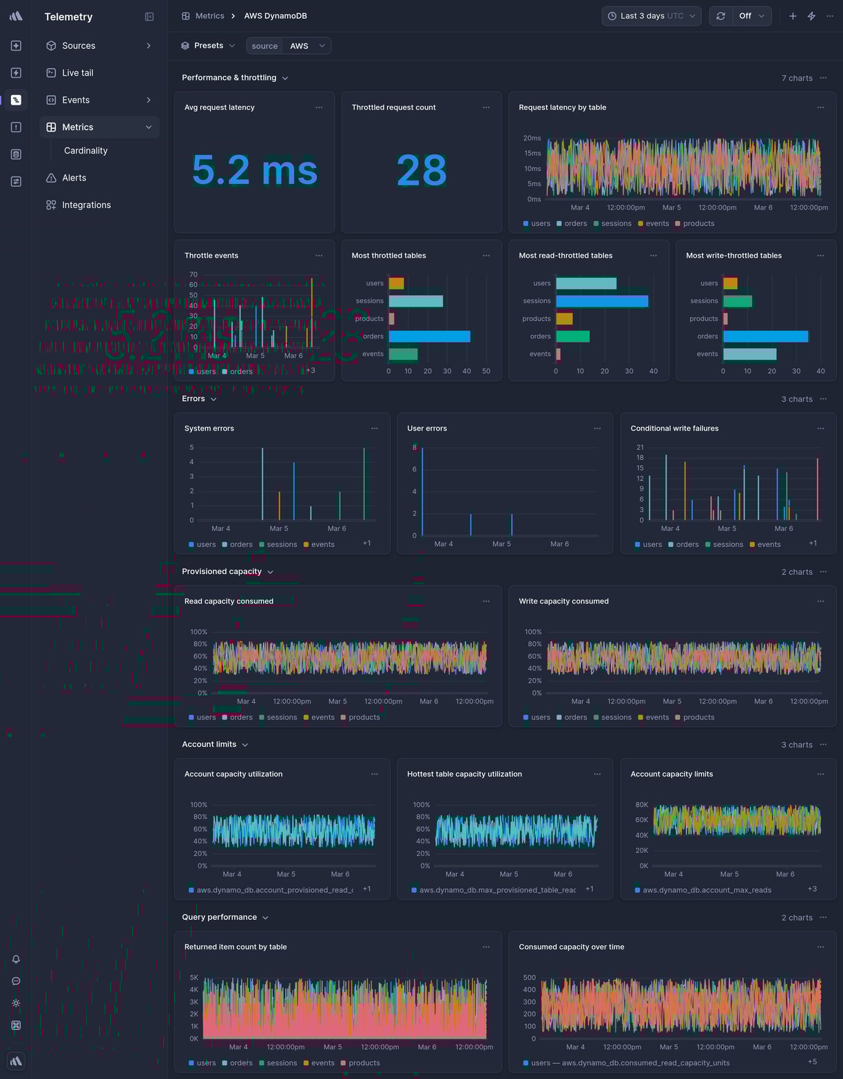 Screenshot of dashboard template