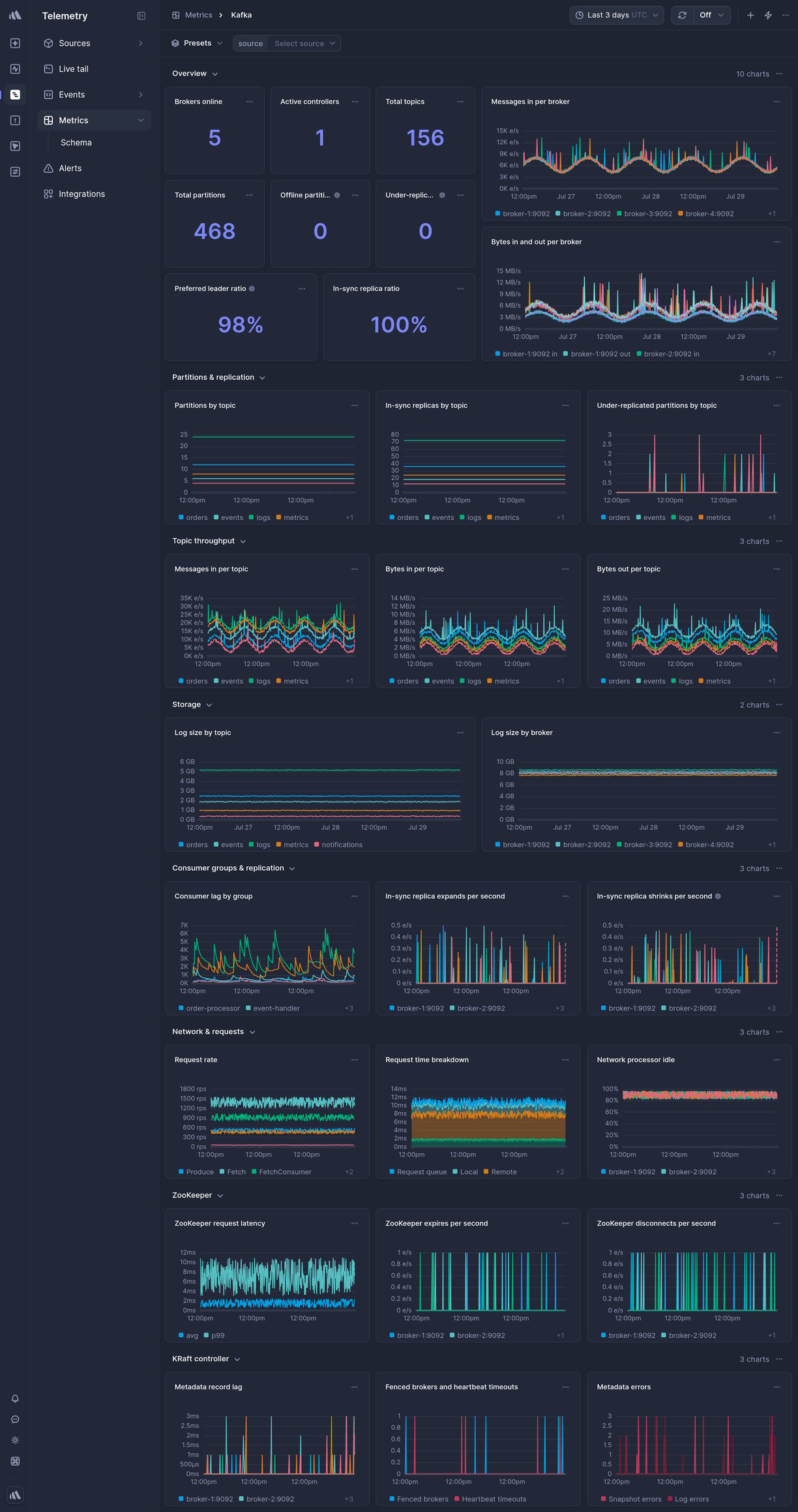 Screenshot of dashboard template