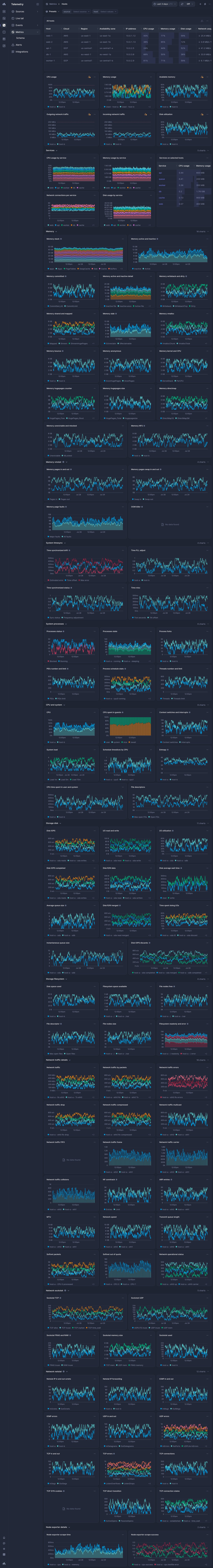 Screenshot of dashboard template