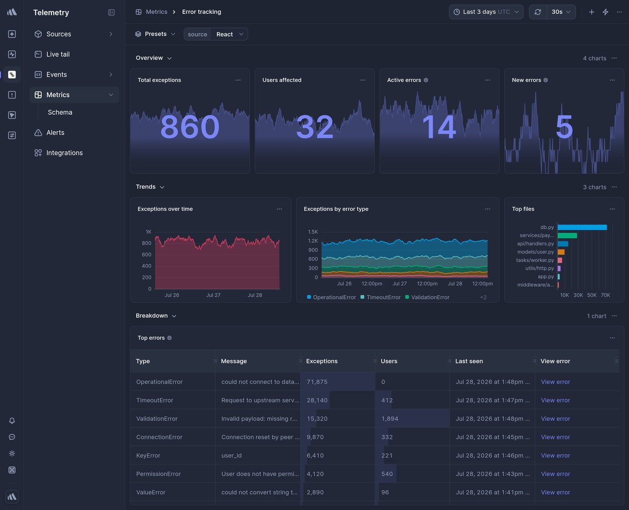 Screenshot of dashboard template