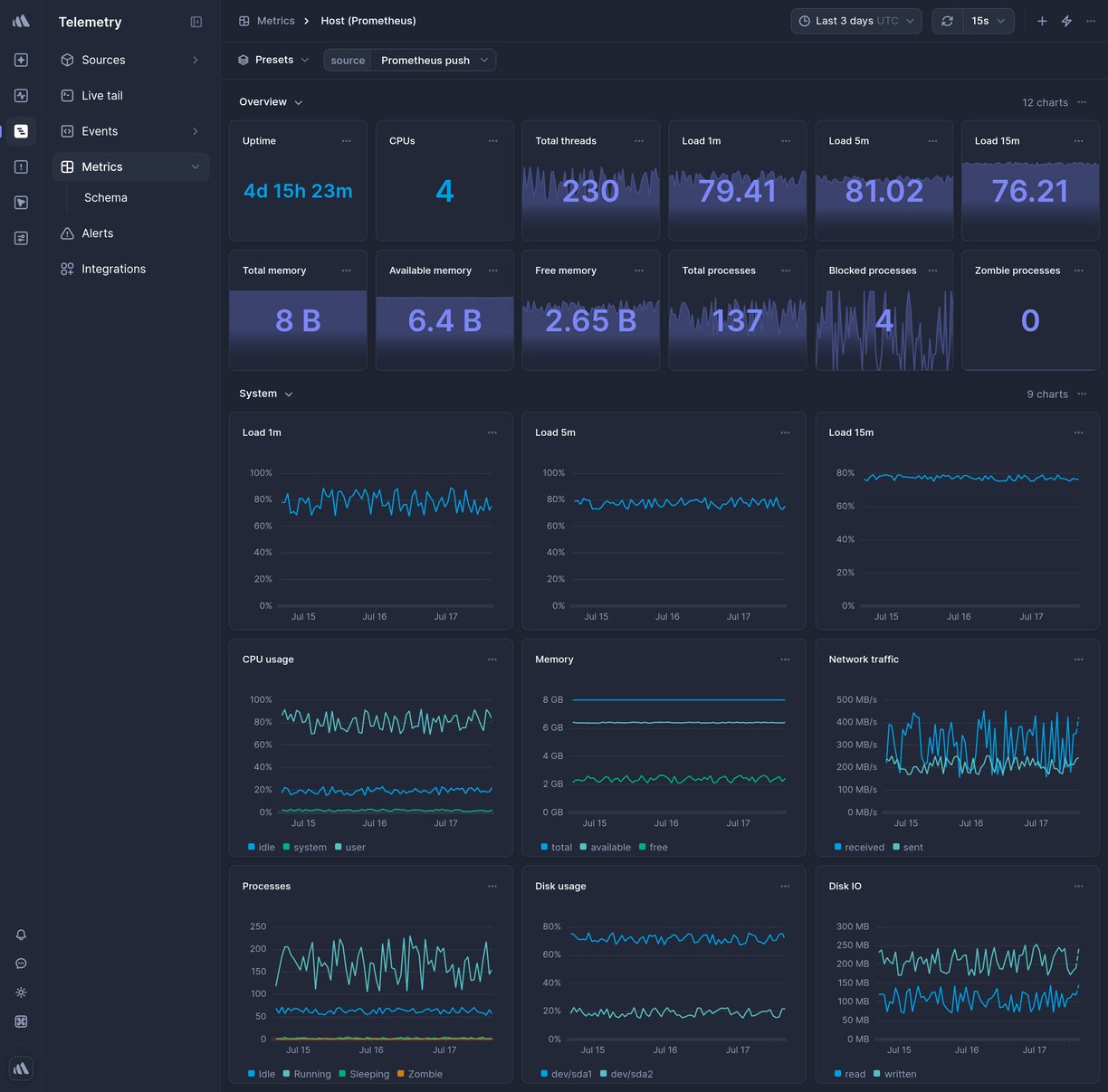 Screenshot of dashboard template