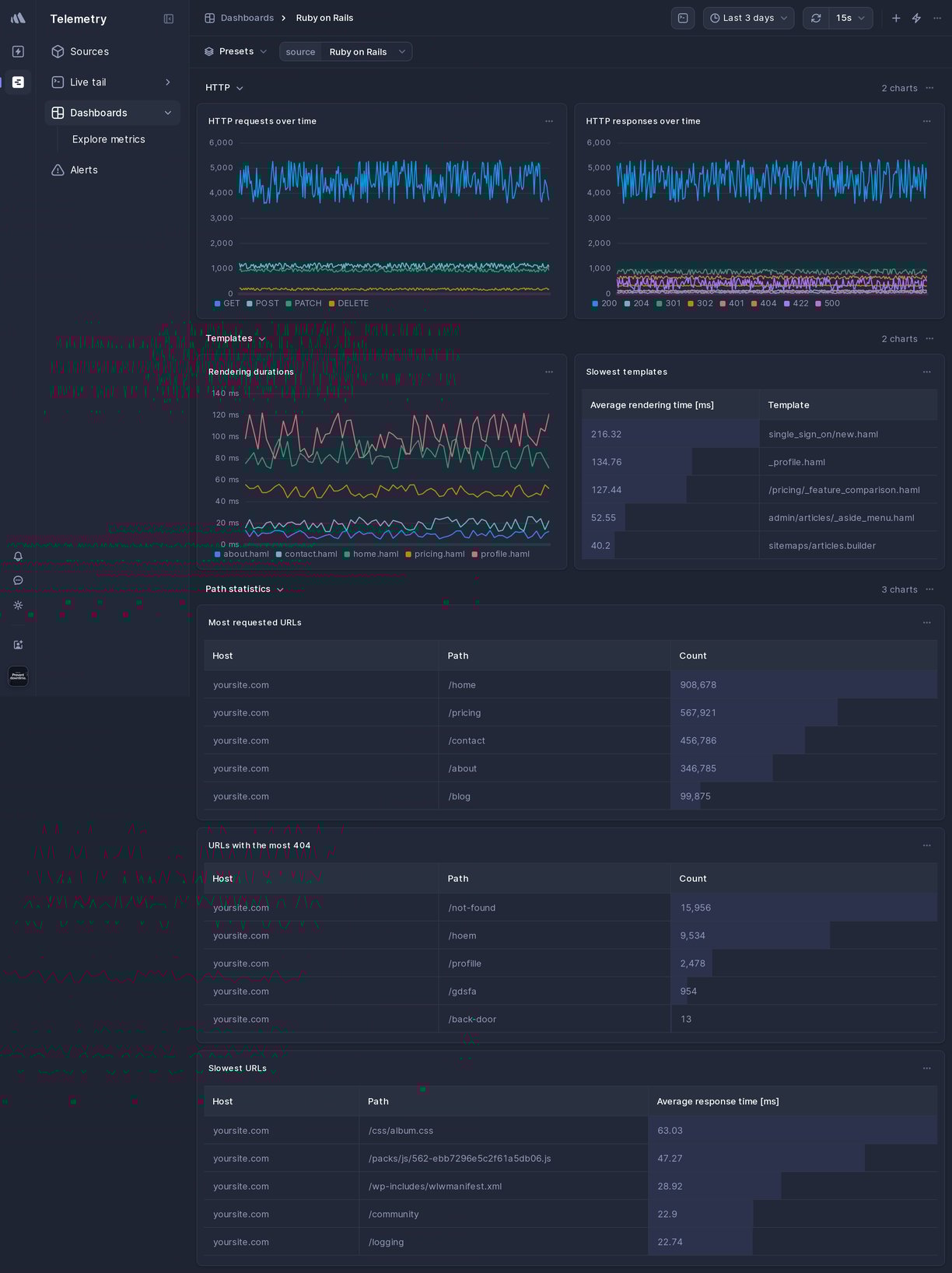 Screenshot of dashboard template
