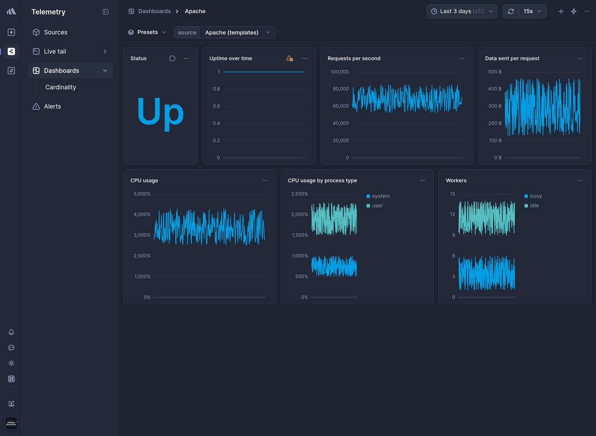 Screenshot of dashboard template