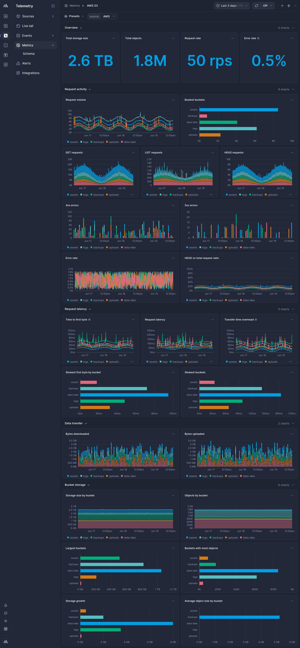 Screenshot of dashboard template