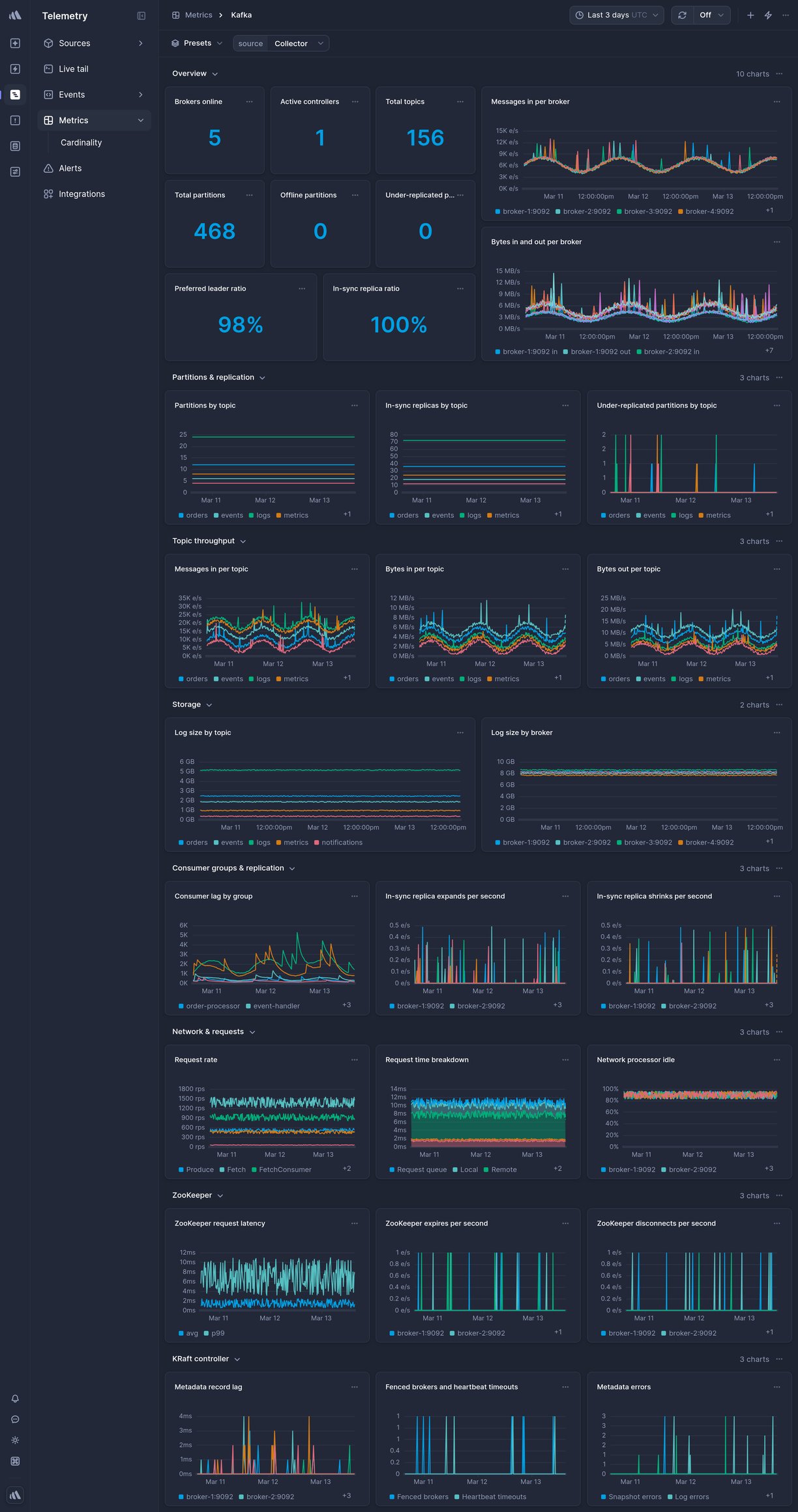 Screenshot of dashboard template