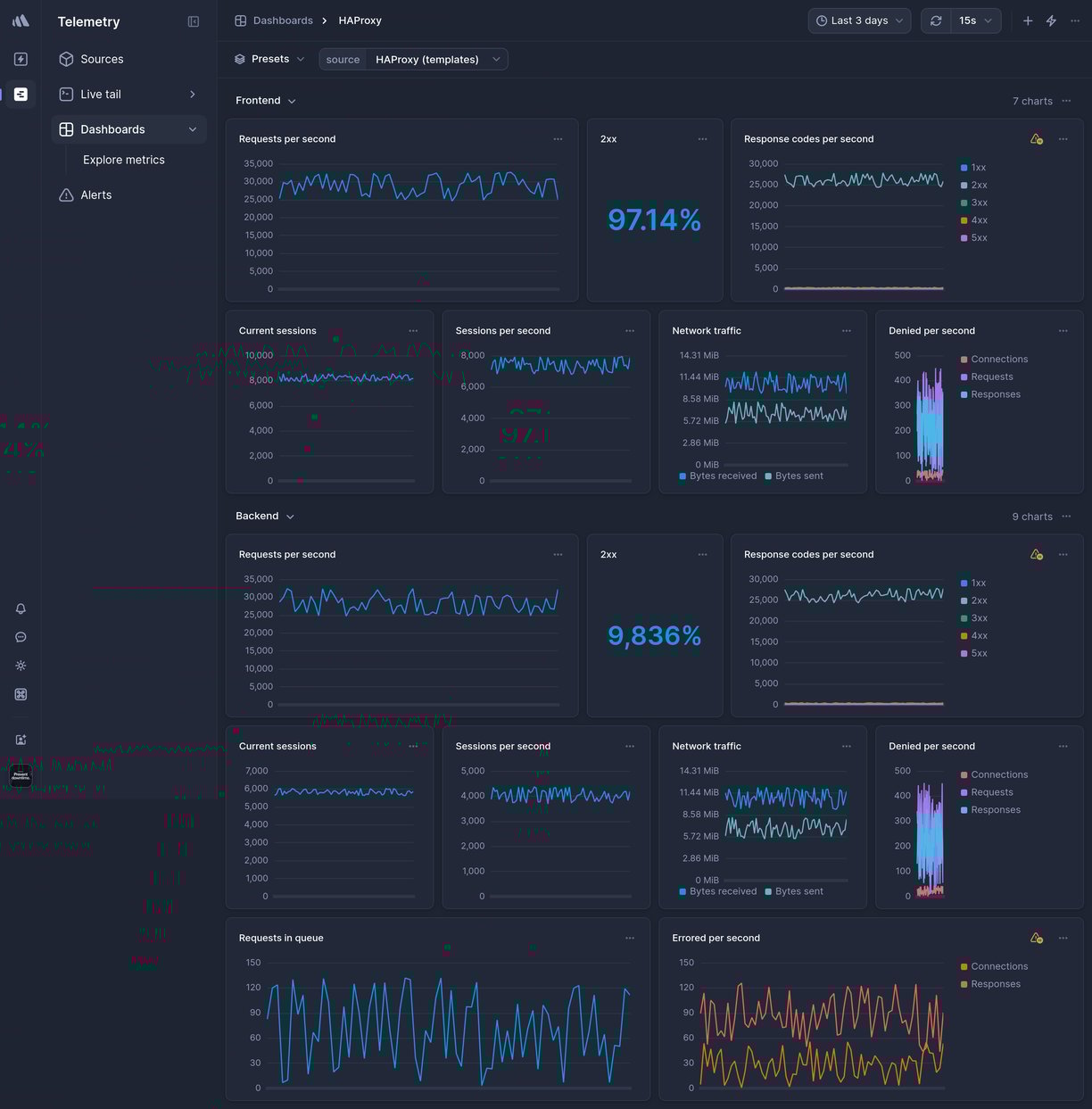 Screenshot of dashboard template