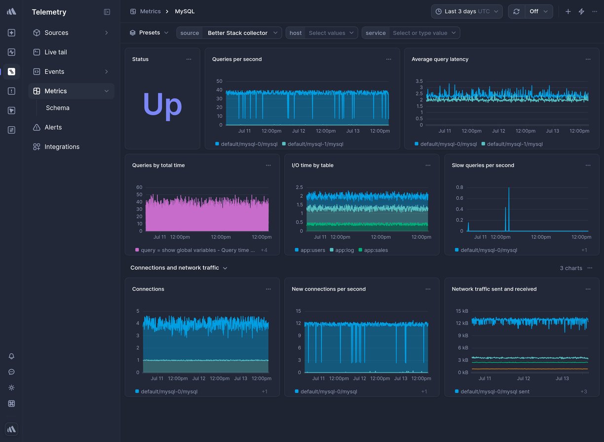 Screenshot of dashboard template