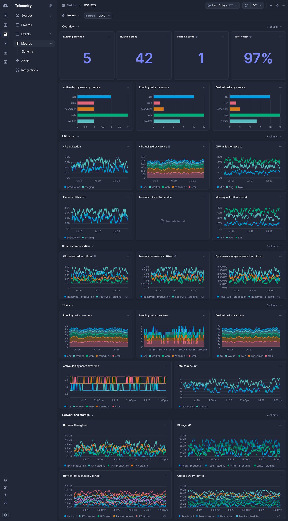 Screenshot of dashboard template