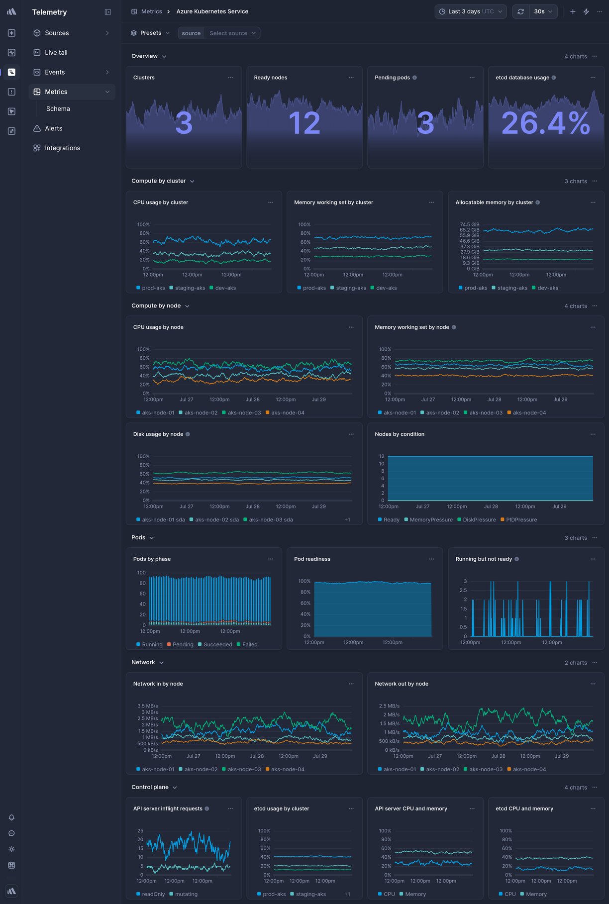 Screenshot of dashboard template