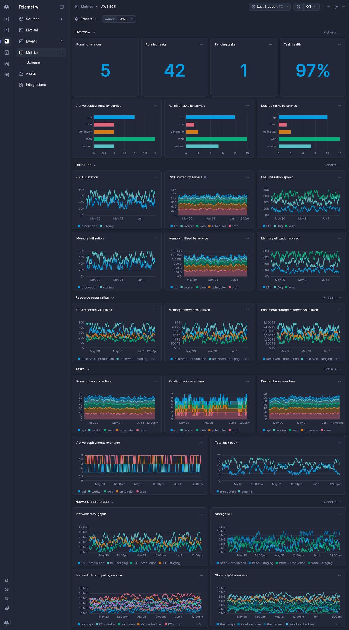 Screenshot of dashboard template