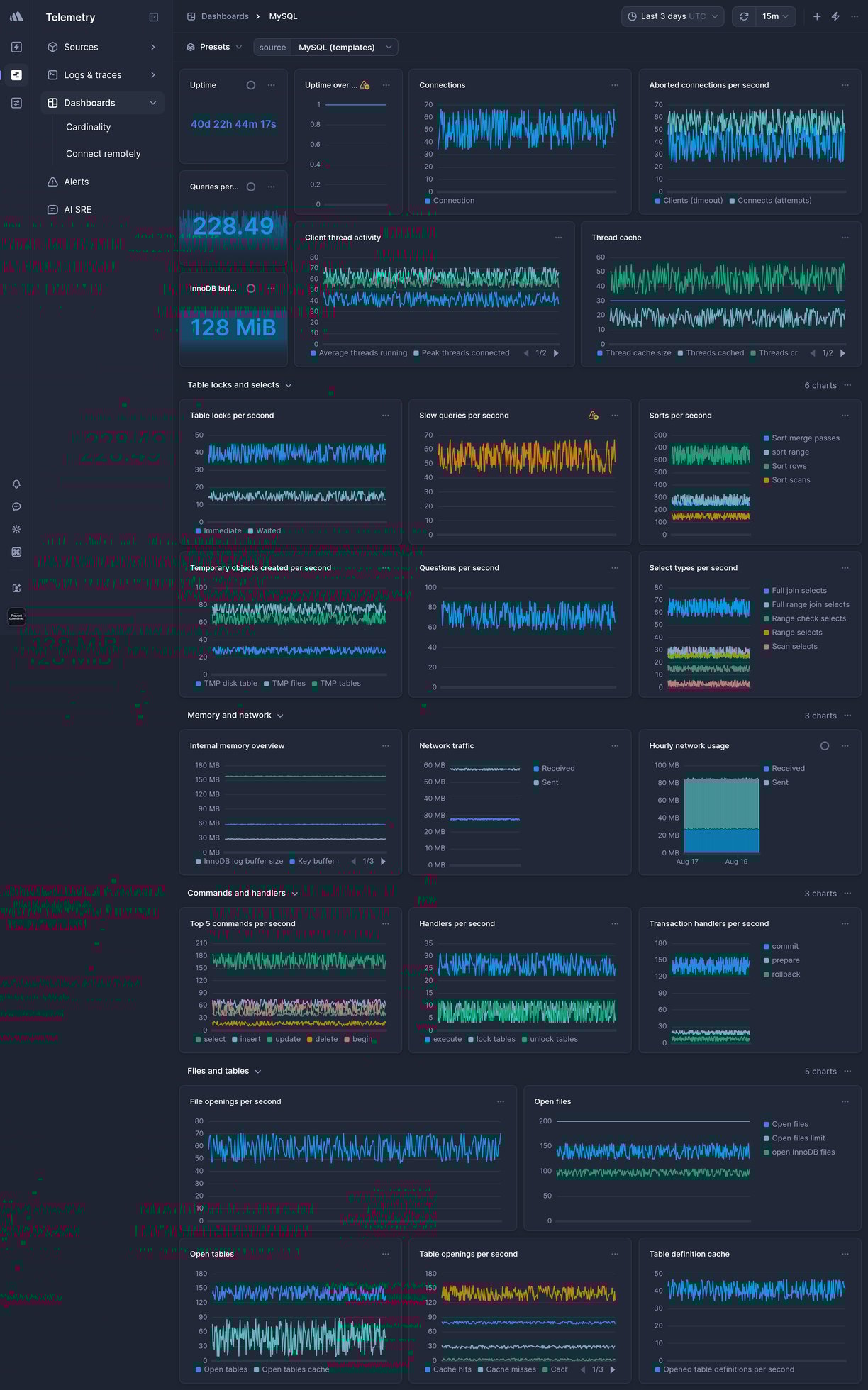 Screenshot of dashboard template