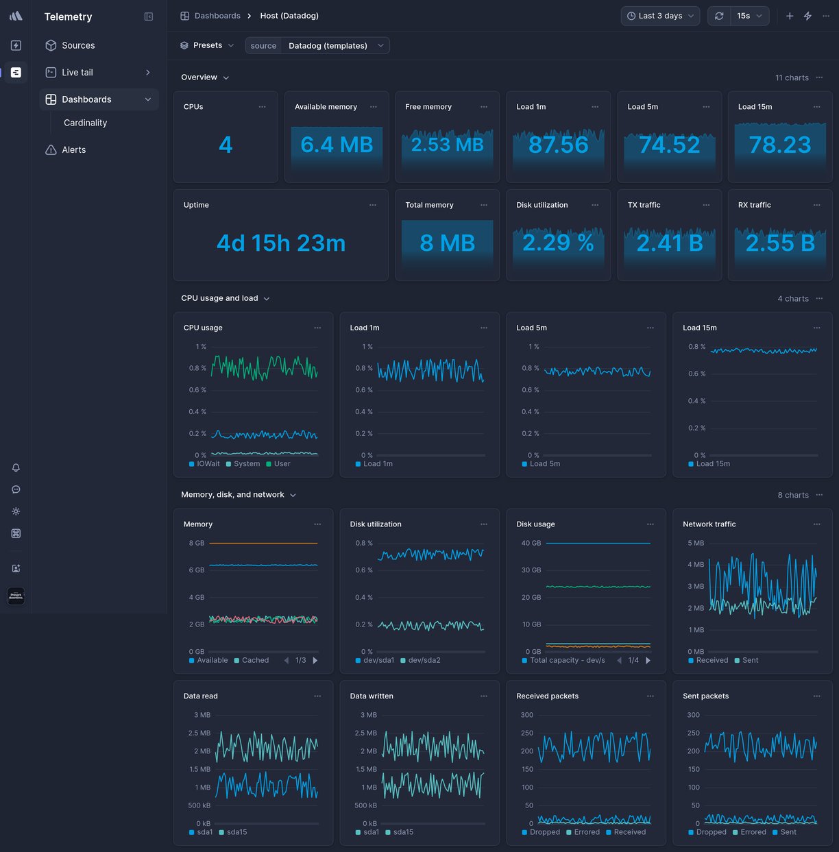 Screenshot of dashboard template
