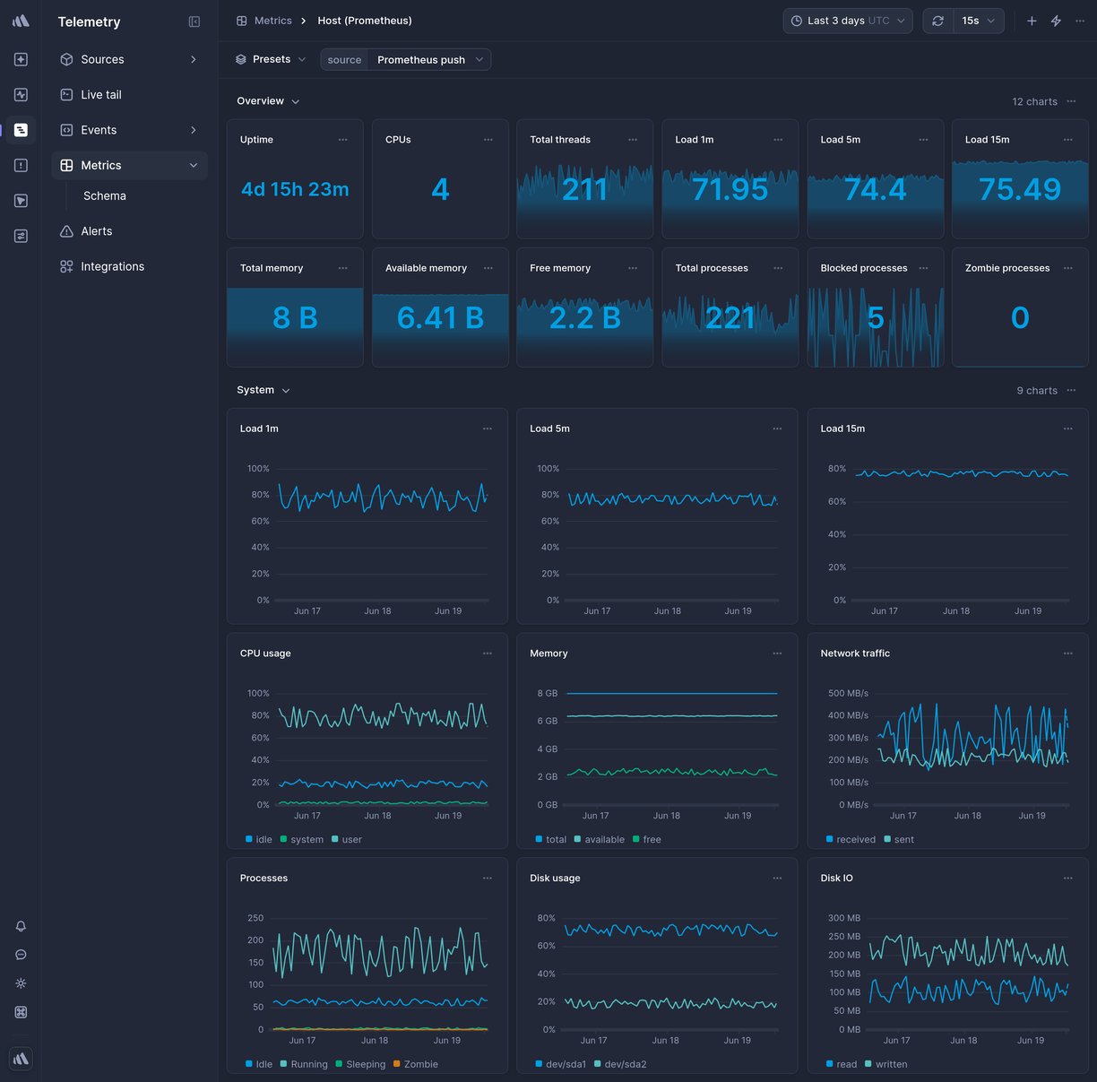 Screenshot of dashboard template