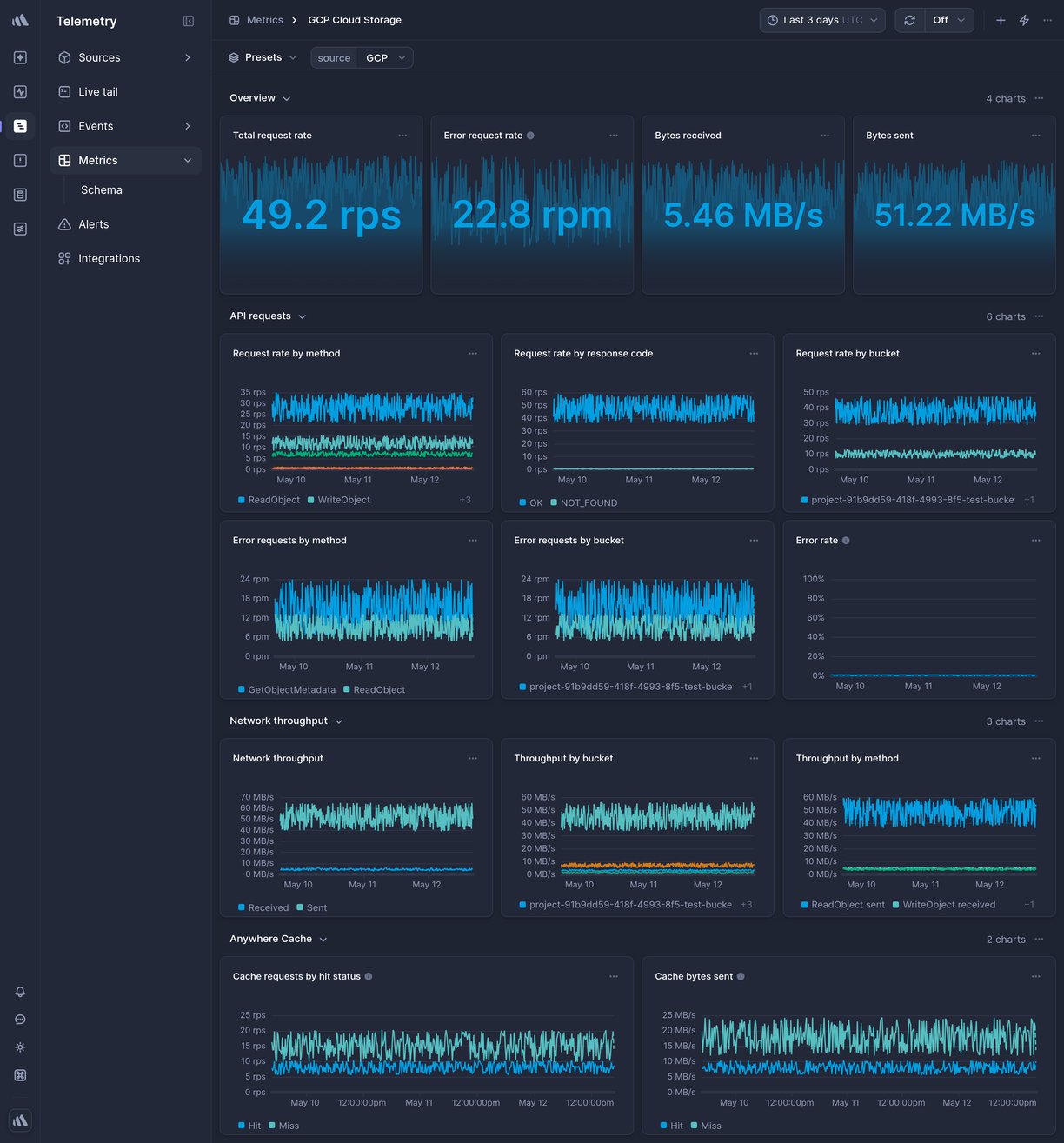 Screenshot of dashboard template
