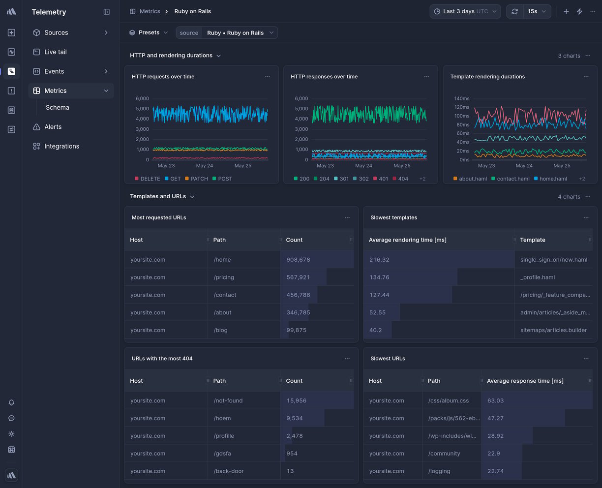 Screenshot of dashboard template