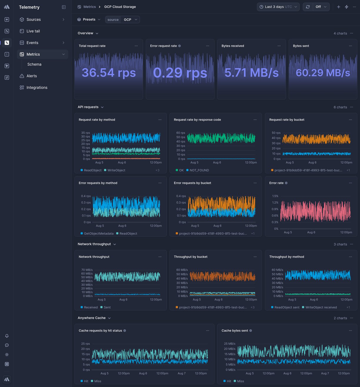 Screenshot of dashboard template