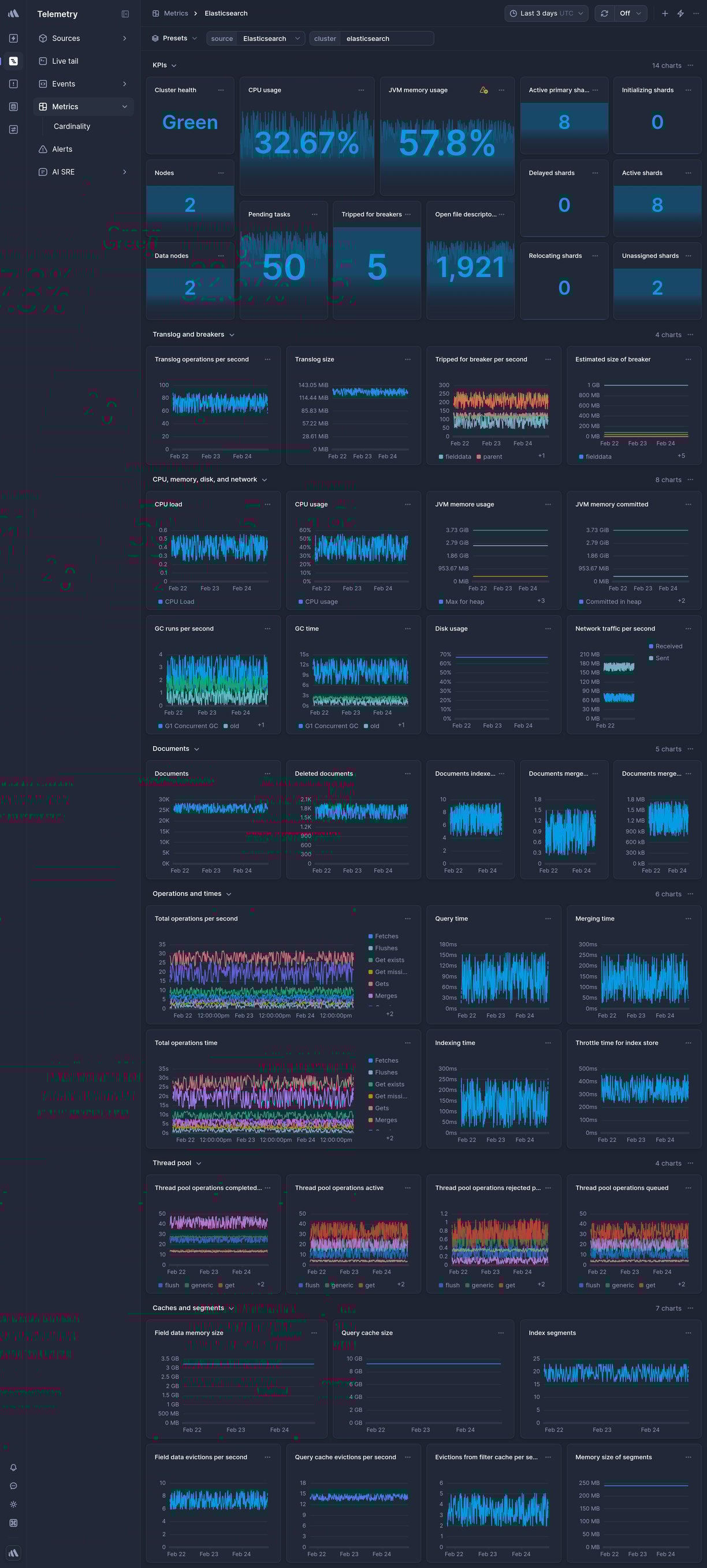 Screenshot of dashboard template