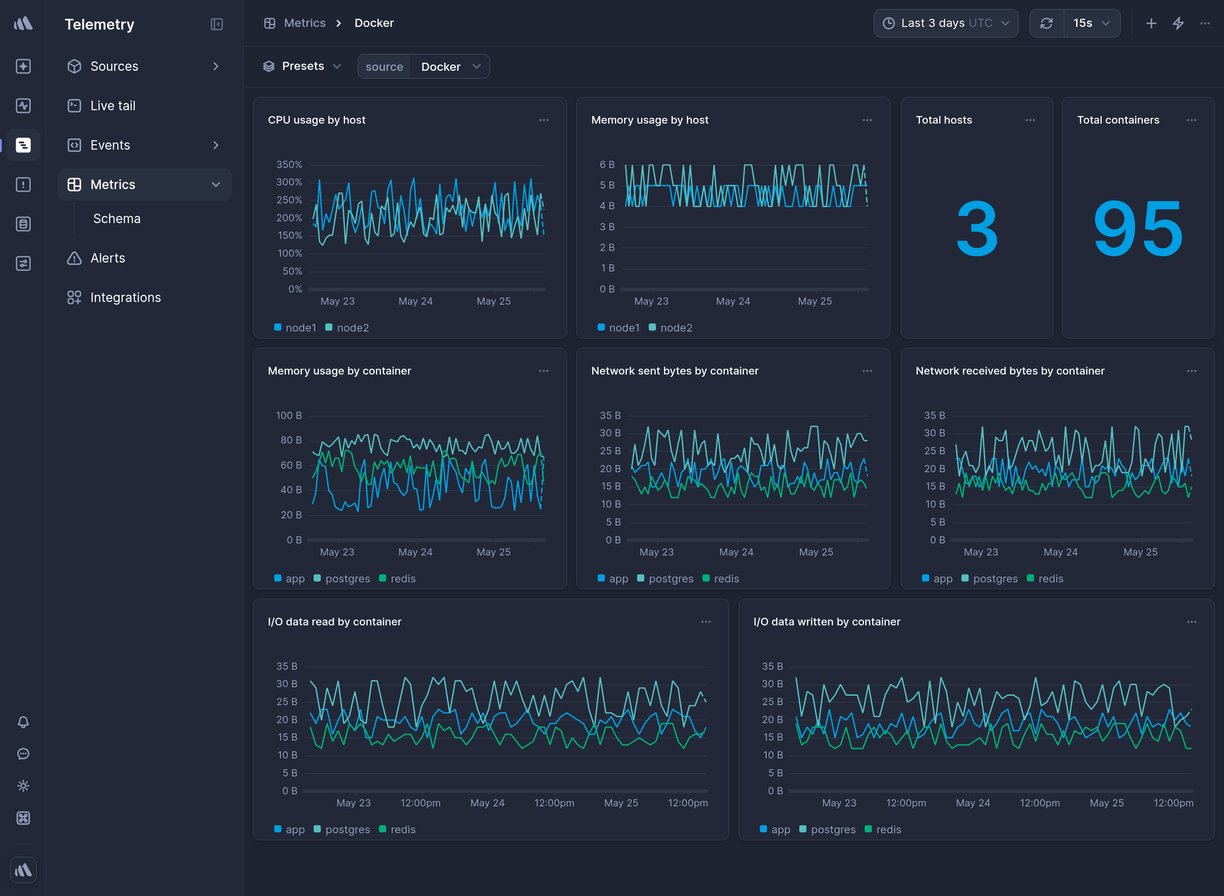 Screenshot of dashboard template