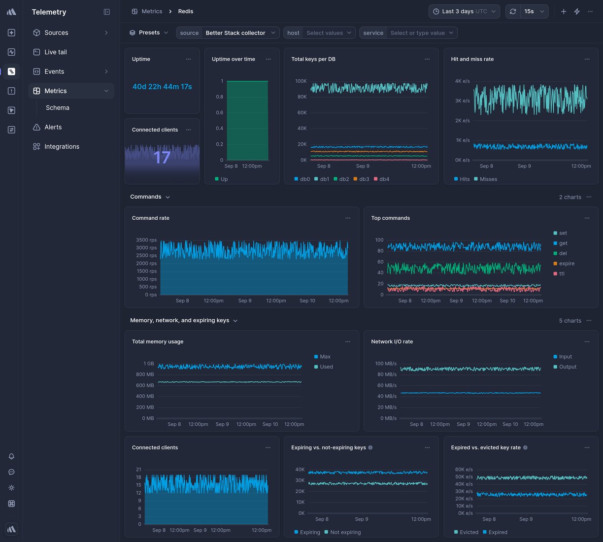 Screenshot of dashboard template