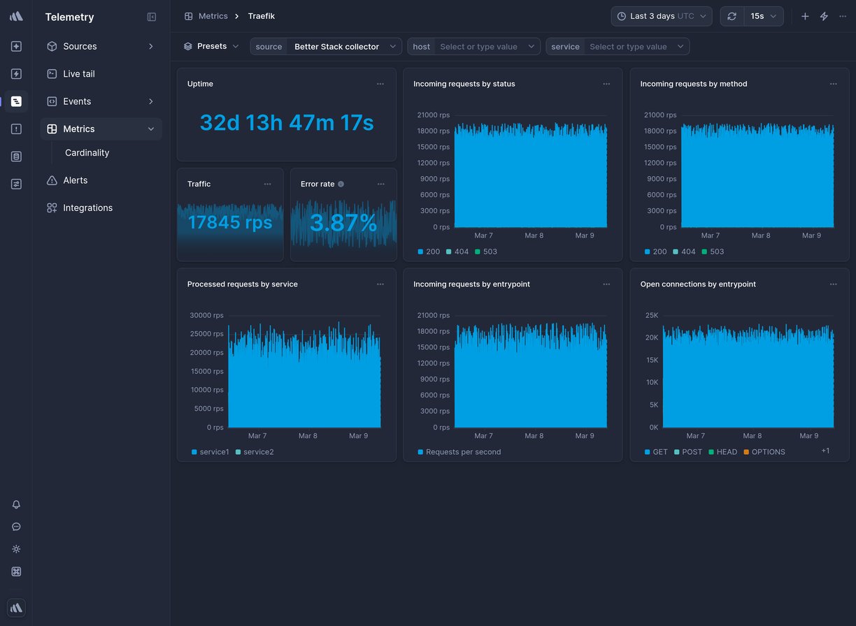 Screenshot of dashboard template