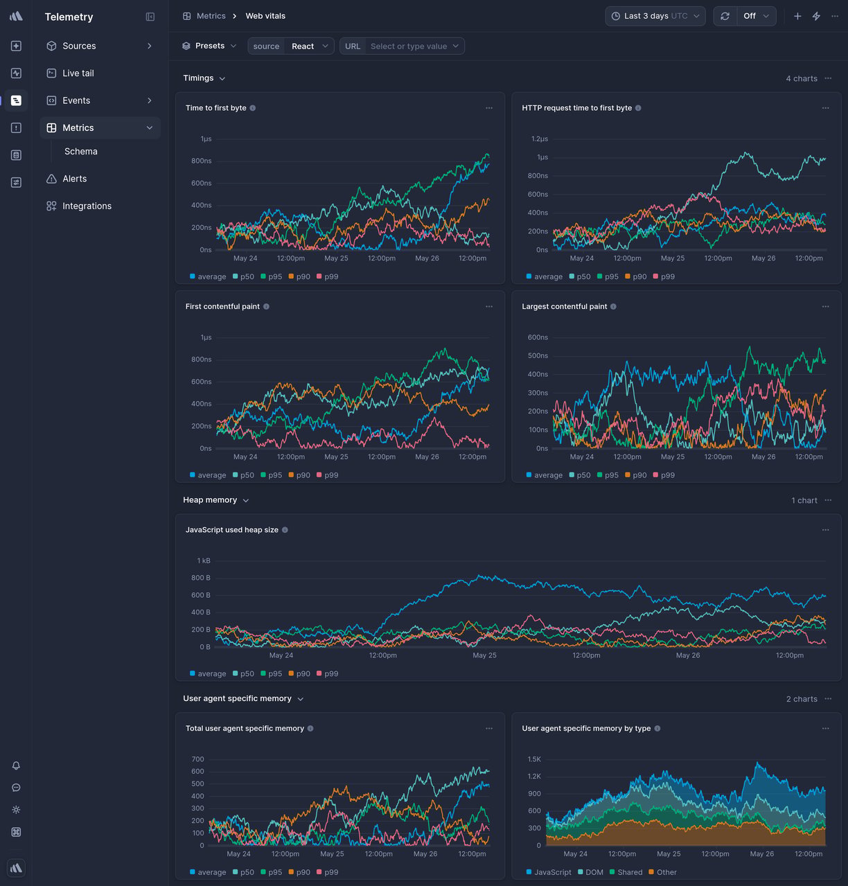 Screenshot of dashboard template