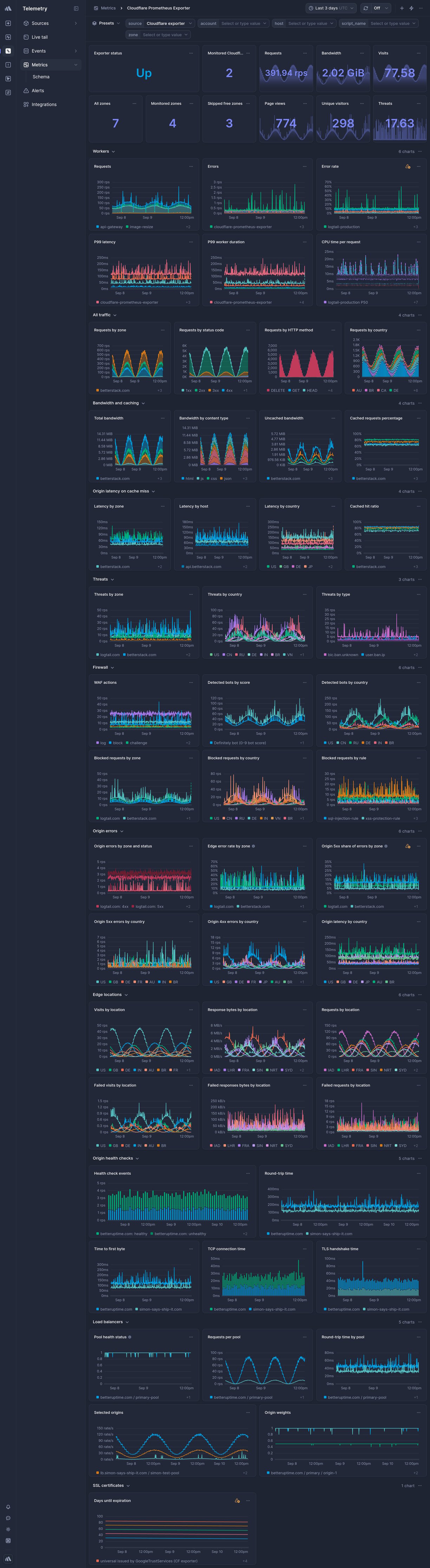 Screenshot of dashboard template