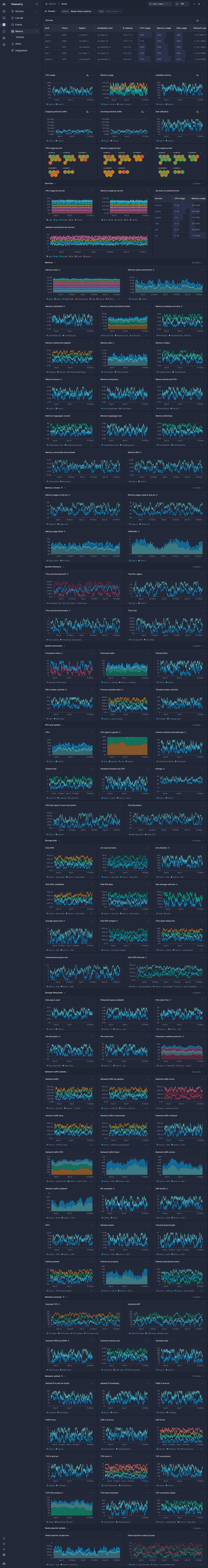 Screenshot of dashboard template