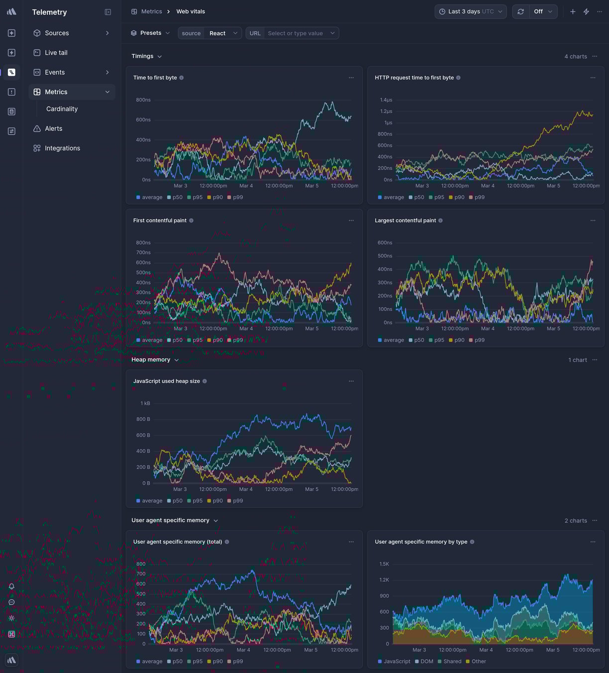 Screenshot of dashboard template