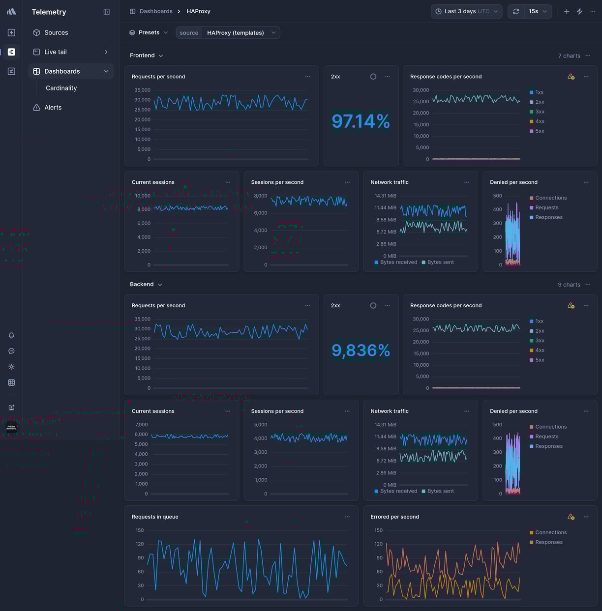Screenshot of dashboard template