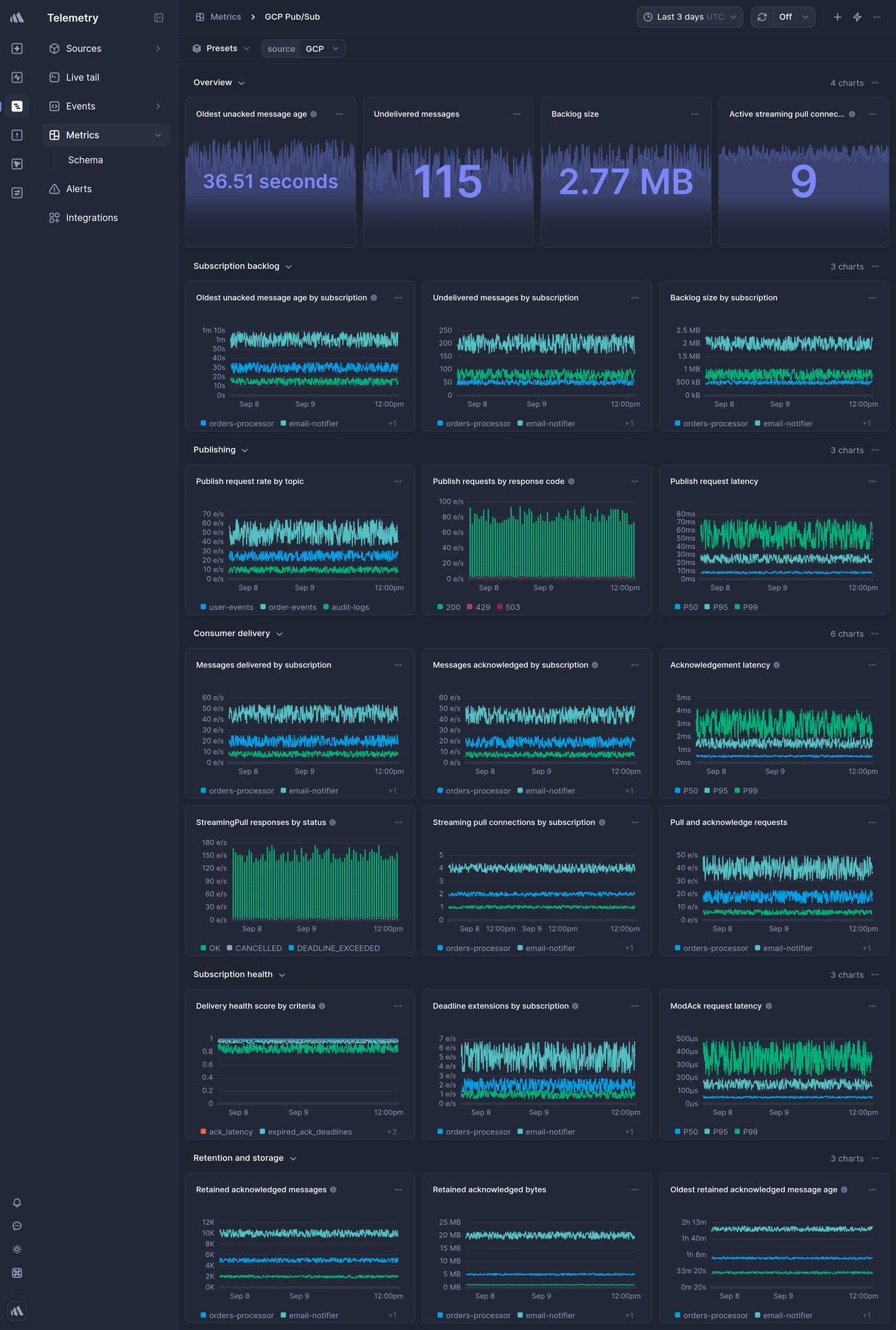 Screenshot of dashboard template