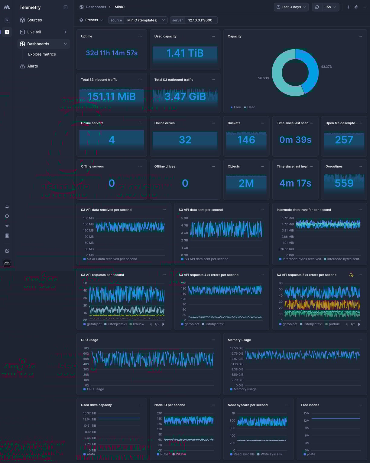 Screenshot of dashboard template