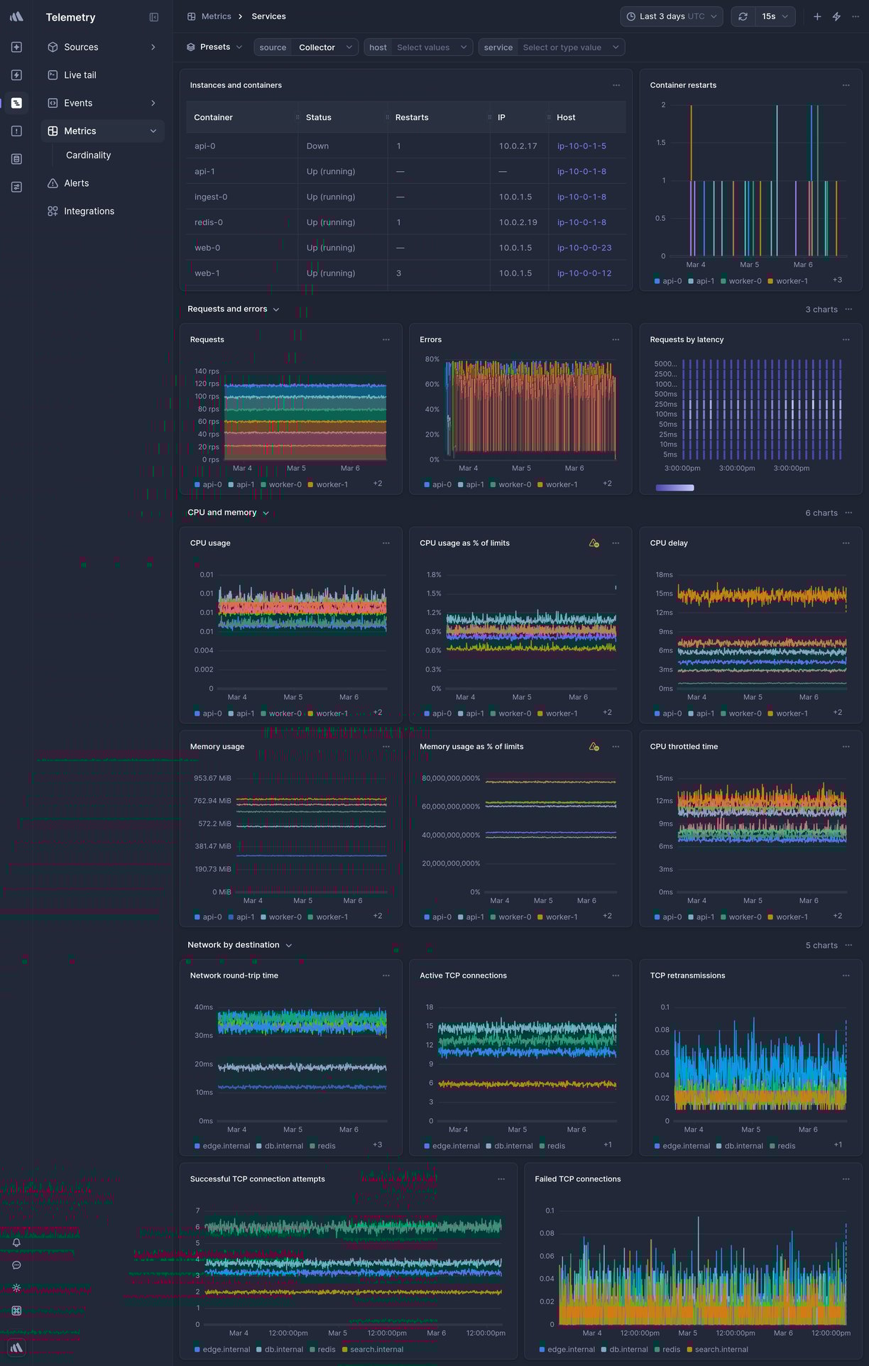 Screenshot of dashboard template